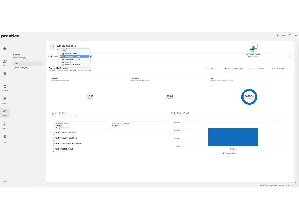 The Practice HI analytics dashboard